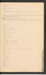 k.k. naturhistorisches Hofmuseum, Index Intendanzakten 1891, Seite 39